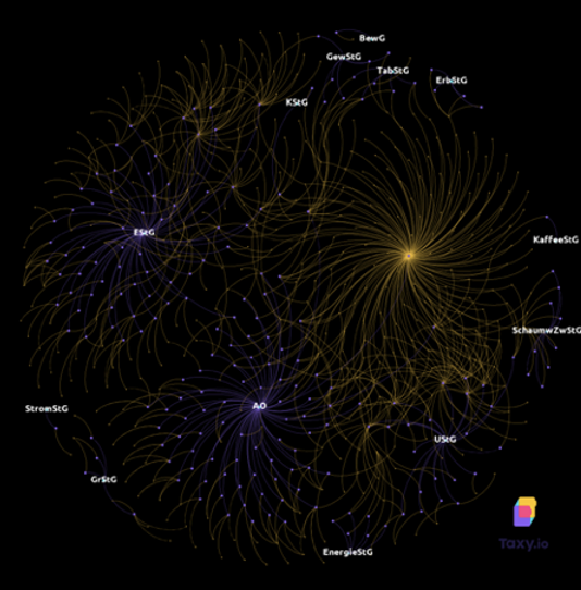 Tax cluster “gravitational centres”